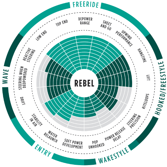 North_REBEL_chart_big.jpg