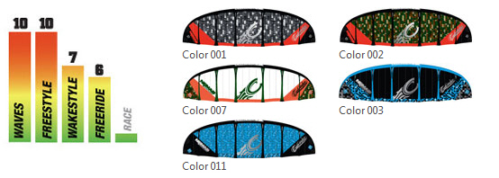 cabrinha_nomad_2011_specs.jpg