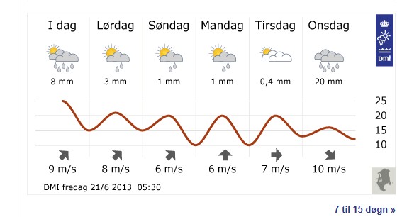 Prognoza tygodniowa 21.03.jpg