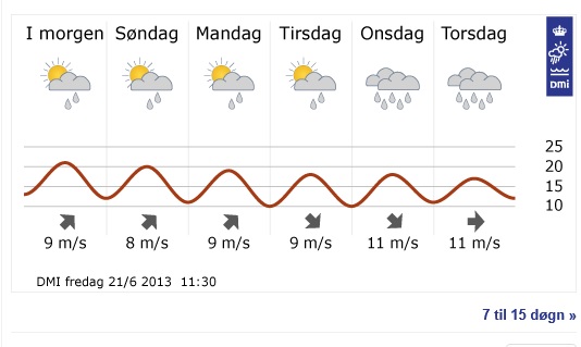 Prognoza 21.06.13.jpg