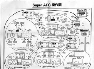 afc-flowchart (Custom).JPG