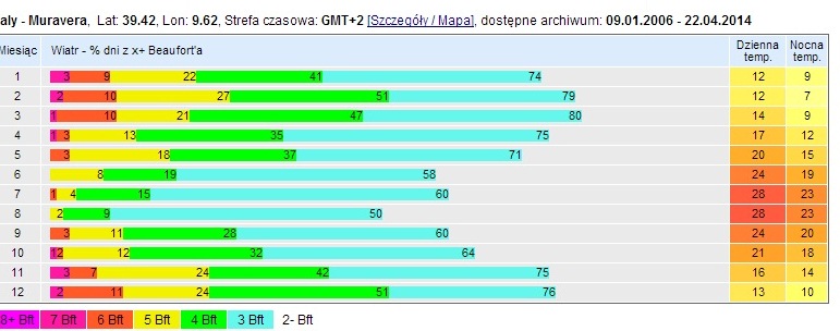 sardynia avarage wind report.jpg
