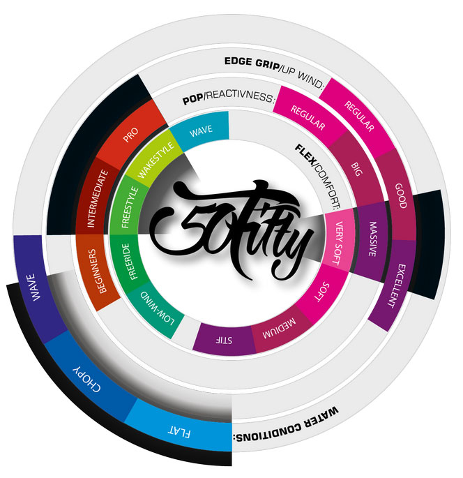 nobile_50fifty_2013_board_selector.jpg