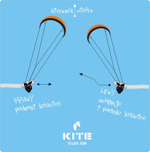 kite_szkola_prawo_drogi.jpg