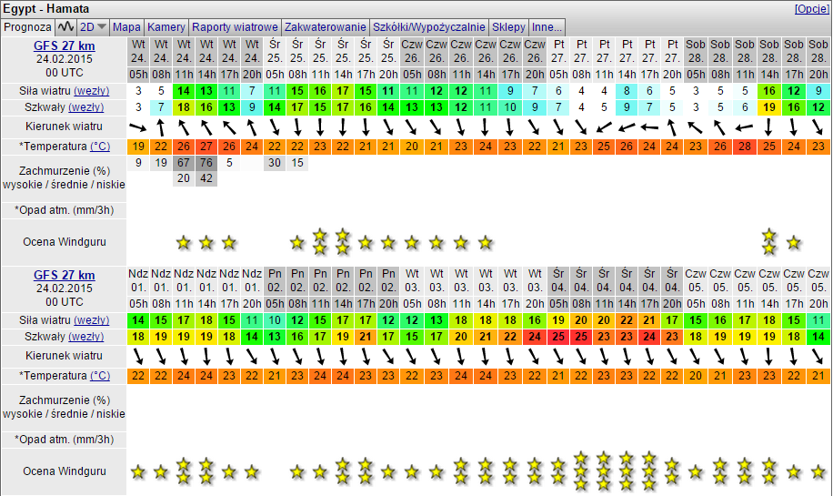 Hamata -prognoza - 28.02-07.03.2015.png