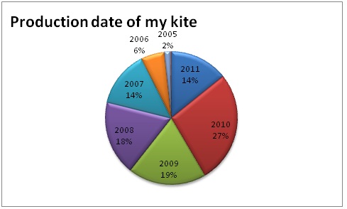 2 - production date of my kite.jpg