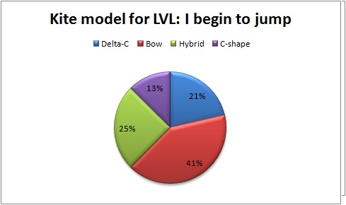 11 - kite model - I beign to jump.jpg