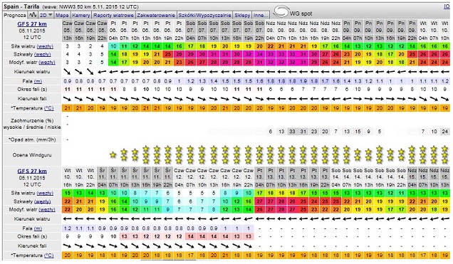 Windguru forecast2.jpg